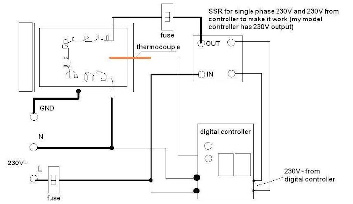 DIY Heat Treat Oven Question